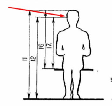 Высота расположения уровня глаз сидячего человека относительно поверхности пола