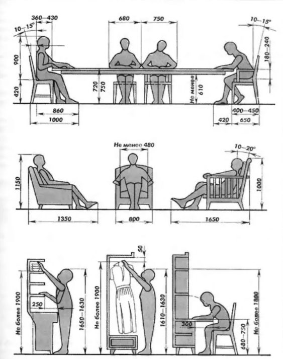 Выбор параметров мебели с учетом роста человека