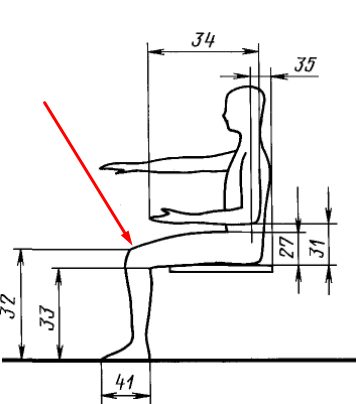 Высота расположения колена от поверхности пола